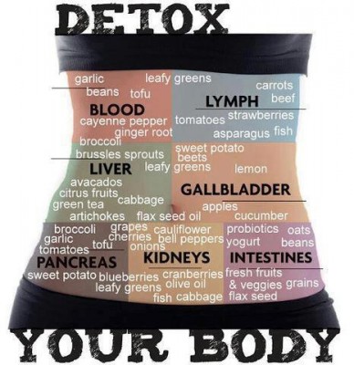 body detox.jpg